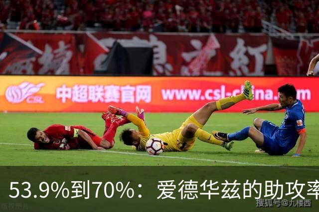 53.9%到70%：爱德华兹的助攻率，揭开了控卫的真相